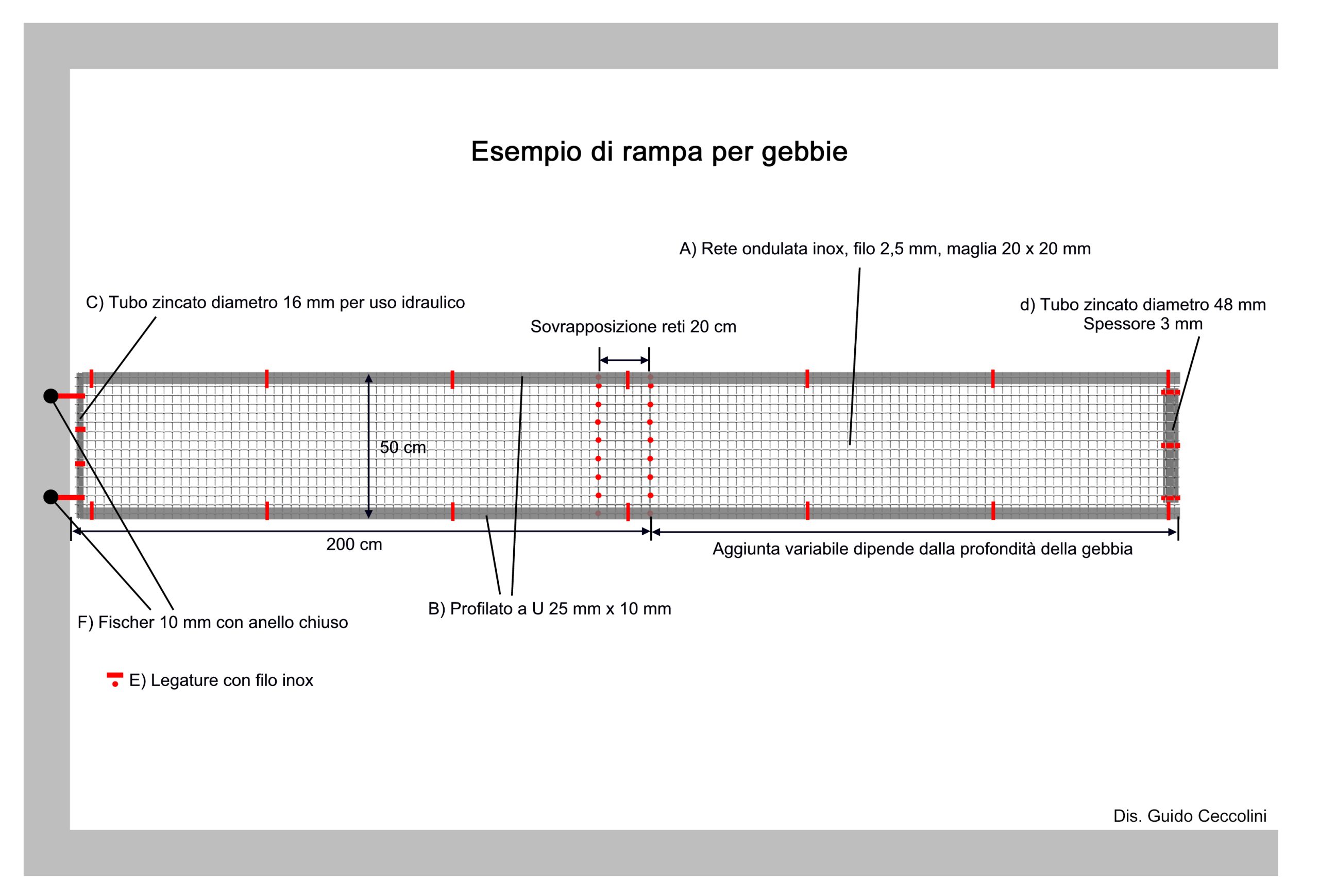 Le type de rampe d'accès installé par le Parc national de l'Aspromonte